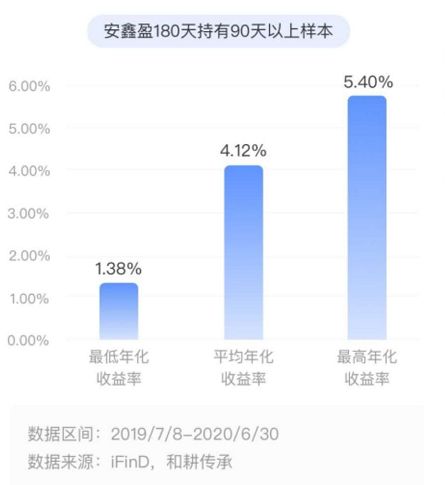360你财富6月慧组合基金报告 随鑫盈9.5业绩持续上涨，投资咨询服务的价值体现